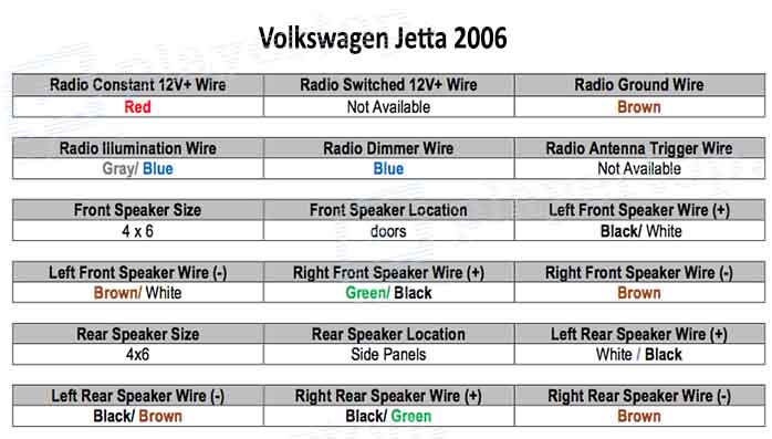 Schéma électrique Volkswagen Jetta